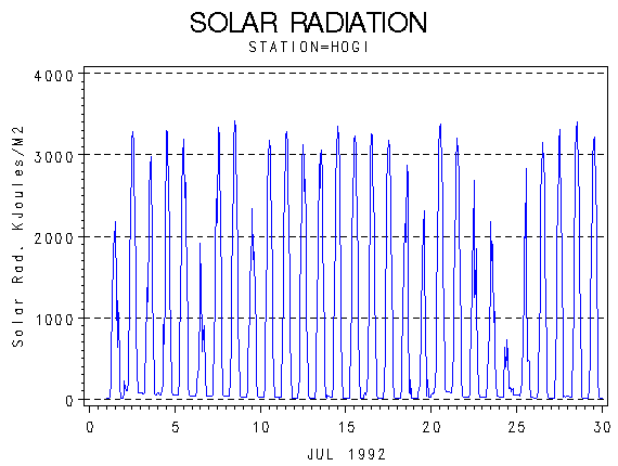 RSgraph