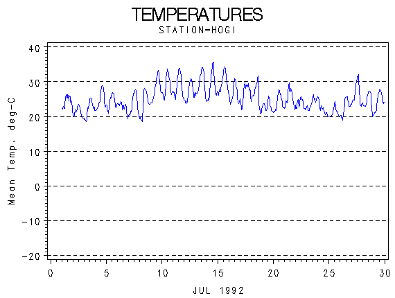 TEMPgraph