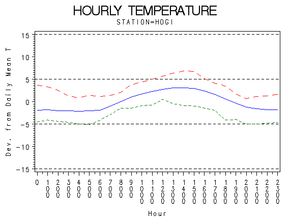 TEMP1graph