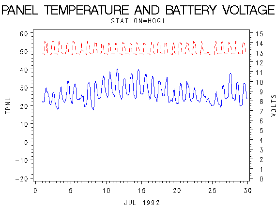 VOLTgraph