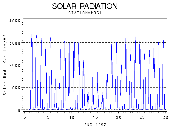 RSgraph
