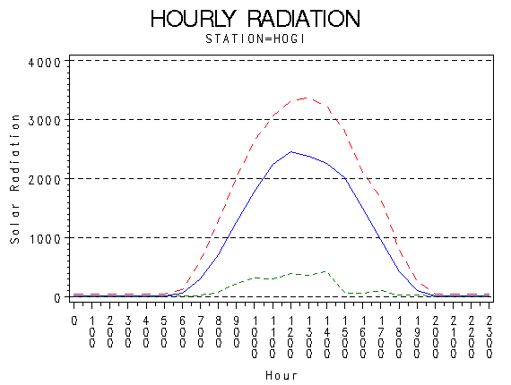 RS1graph