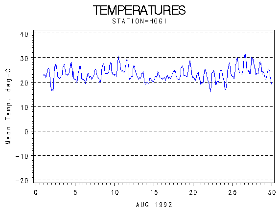 TEMPgraph