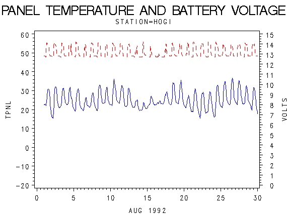 VOLTgraph