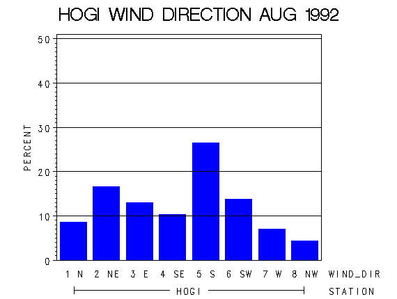 WINDDgraph