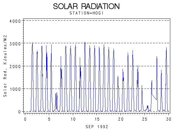 RSgraph