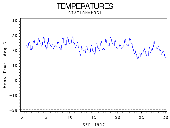 TEMPgraph
