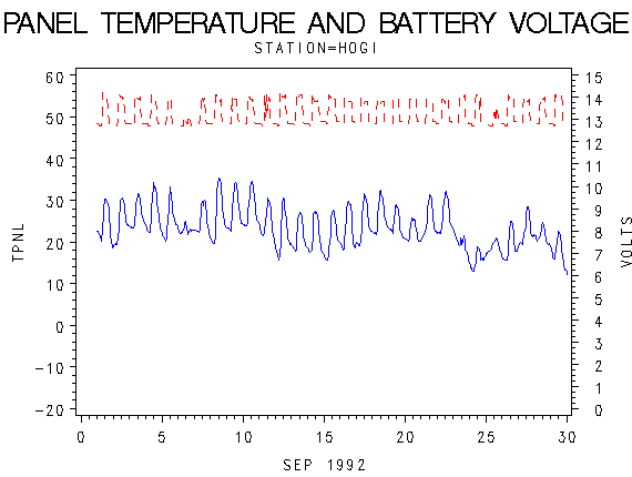 VOLTgraph