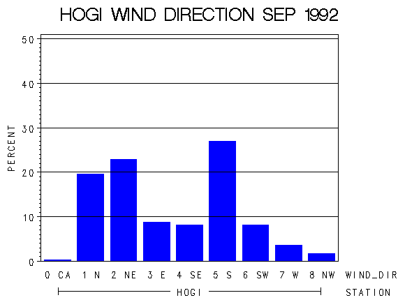 WINDDgraph