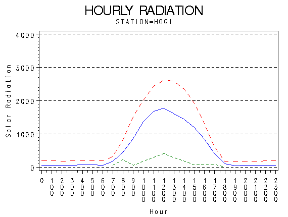 RS1graph