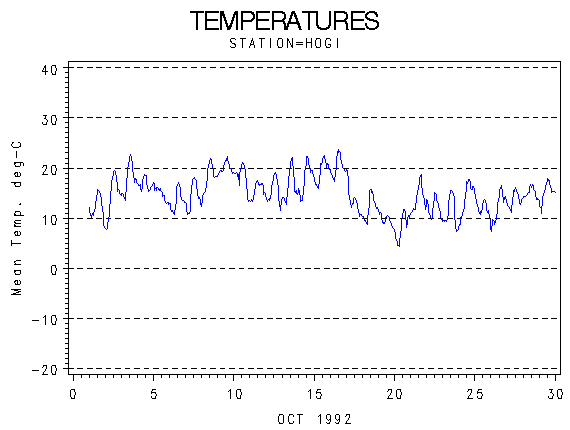 TEMPgraph