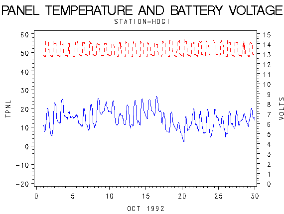 VOLTgraph