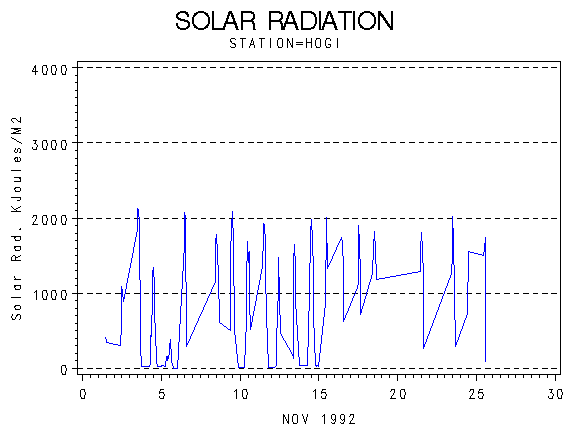 RSgraph