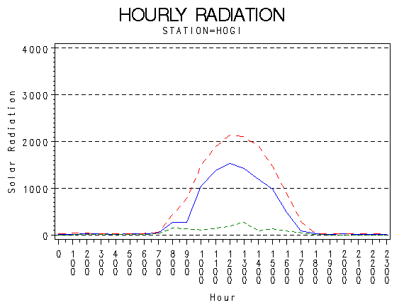 RS1graph