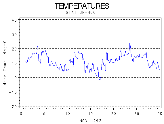TEMPgraph