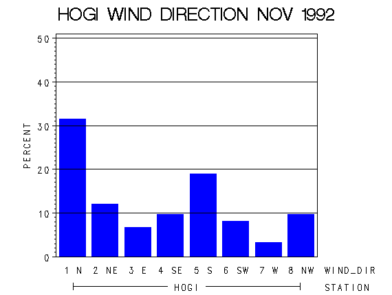 WINDDgraph
