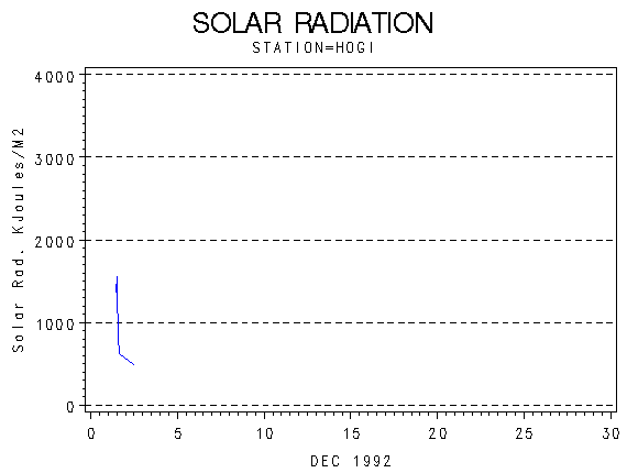 RSgraph