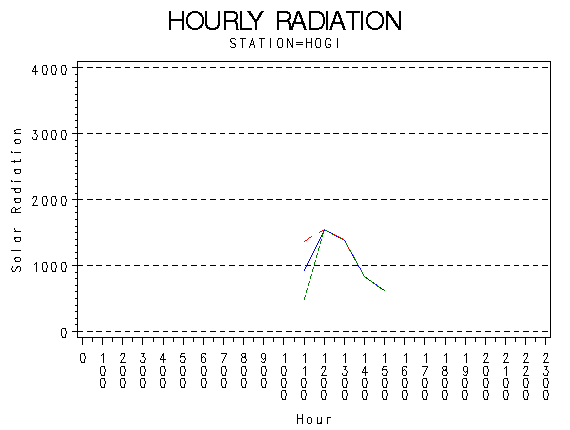 RS1graph