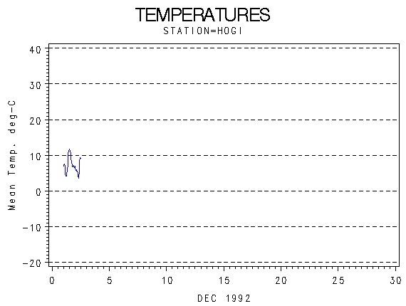 TEMPgraph