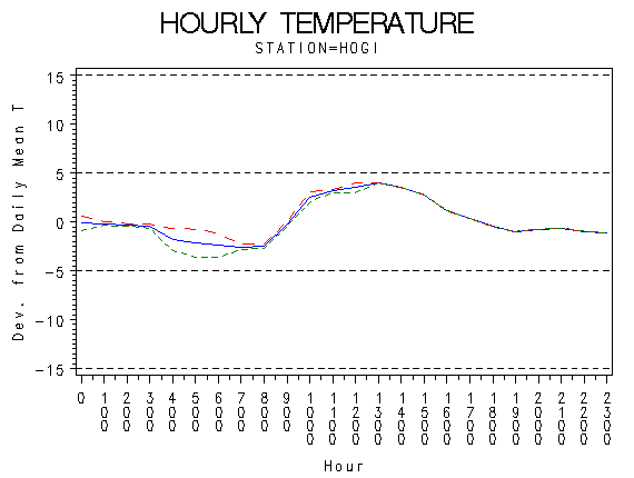 TEMP1graph