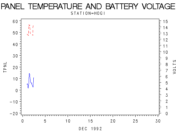 VOLTgraph