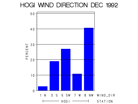 WINDDgraph