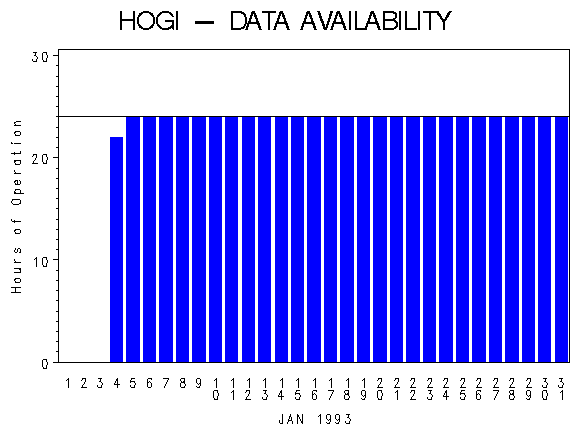 NHOURSgraph