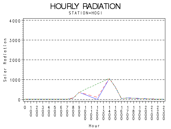 RS1graph