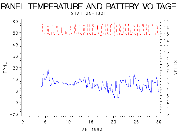 VOLTgraph