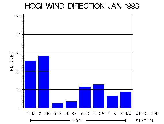 WINDDgraph