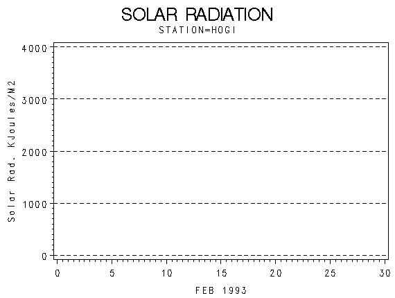 RSgraph