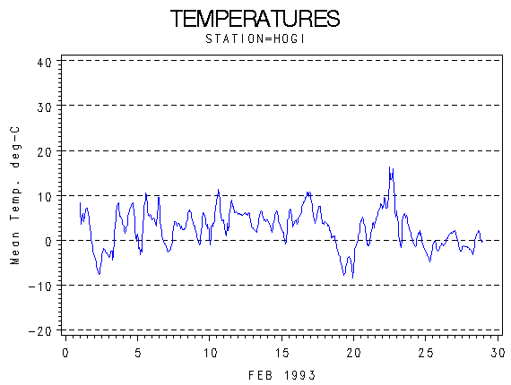 TEMPgraph