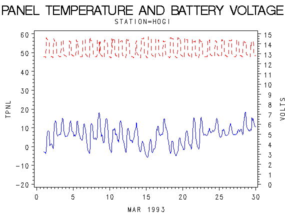 VOLTgraph