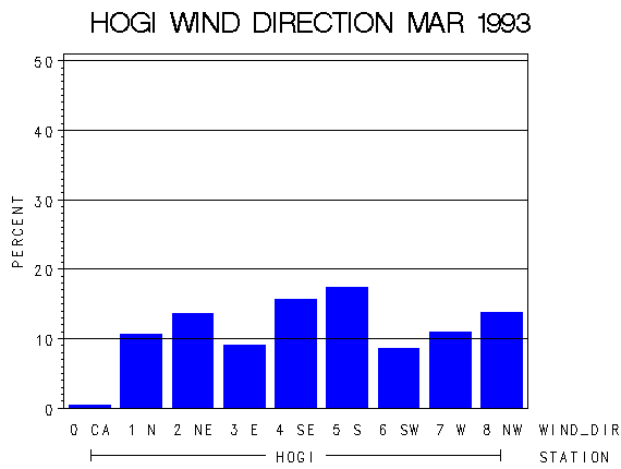 WINDDgraph