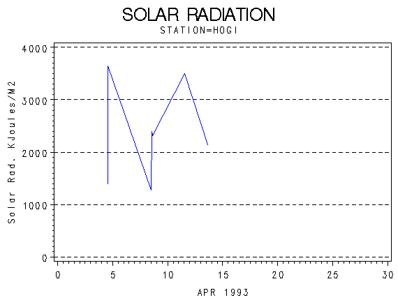 RSgraph