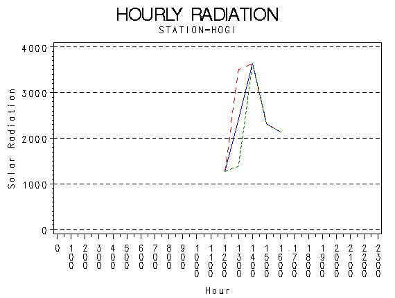 RS1graph