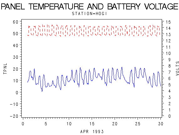 VOLTgraph