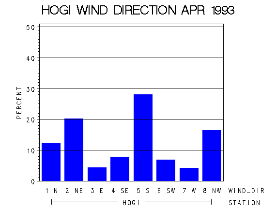 WINDDgraph