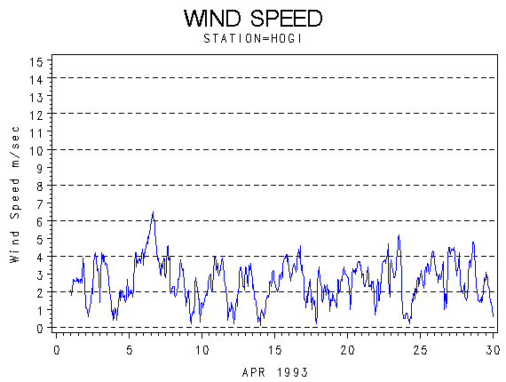 WINDSgraph