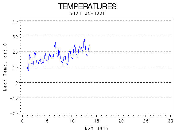 TEMPgraph