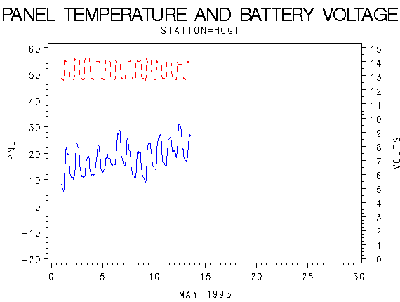 VOLTgraph