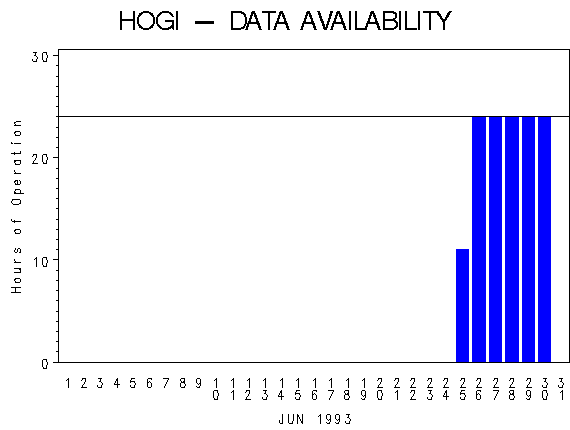 NHOURSgraph