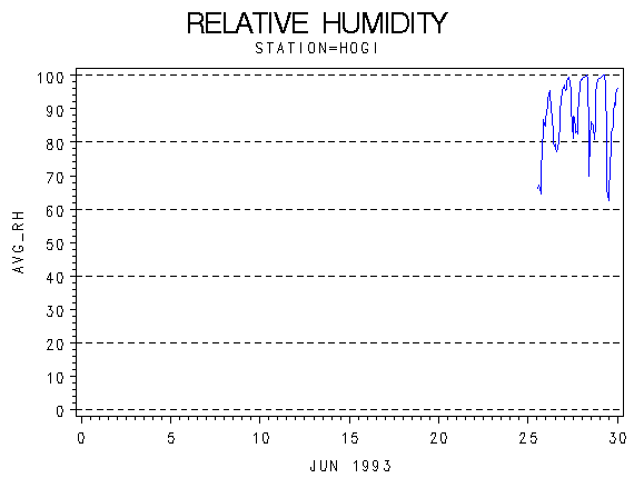 RHgraph