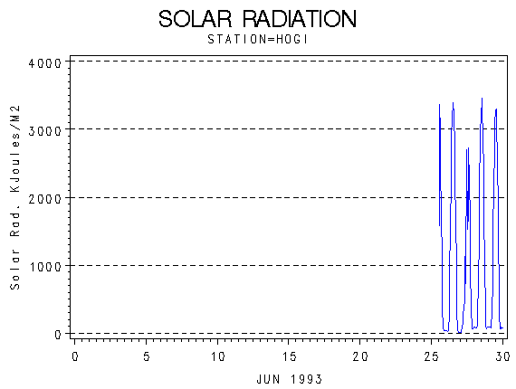 RSgraph