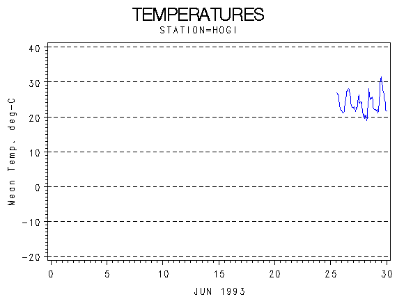TEMPgraph