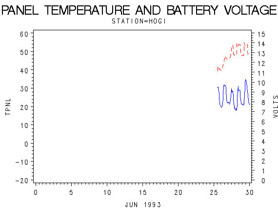 VOLTgraph