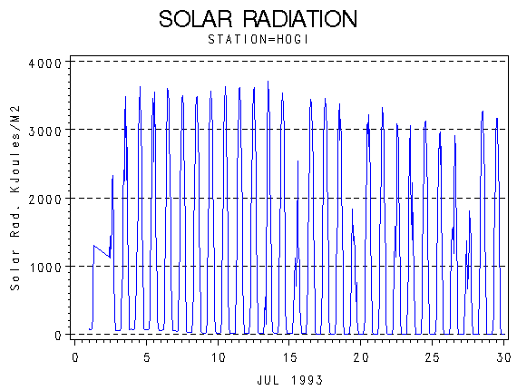RSgraph