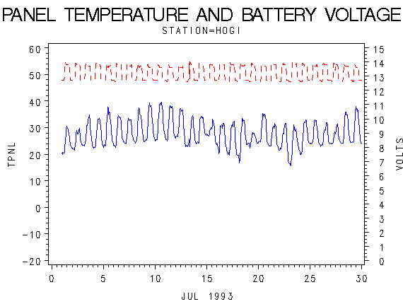 VOLTgraph