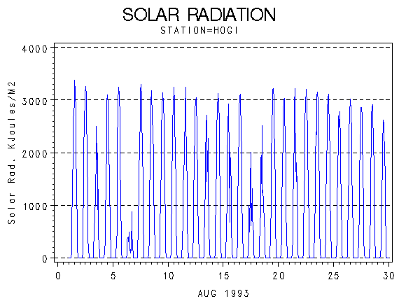 RSgraph