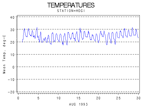 TEMPgraph